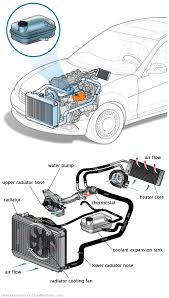 See P0766 repair manual